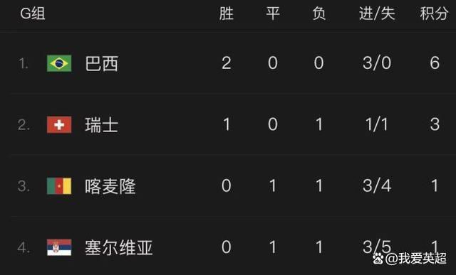 27岁的吉拉西本赛季14场打进18球状态神勇，而多特队内最佳射手菲尔克鲁格和布兰特都只有6球入账，此外伤愈的阿莱和穆科科状态也都不在最佳，多特急需在锋线补强。